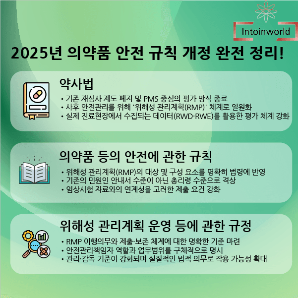 2025년 의약품 안전 규칙 개정 완전 정리!