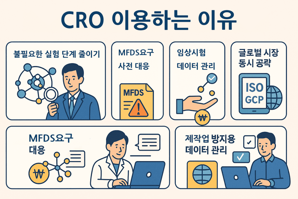 CRO 이용하며 임상시험 비용 절감