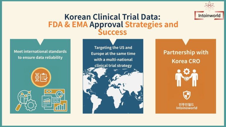 Korean Clinical Trial Data: FDA & EMA Approval Strategies and Success
