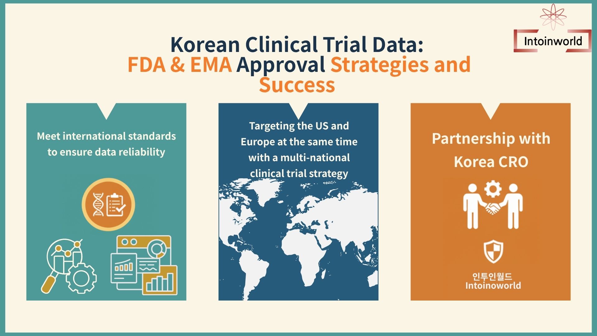 Korean Clinical Trial Data: FDA & EMA Approval Strategies and Success Stories 1 Korean Clinical Trial Data: FDA & EMA Approval Strategies and Success