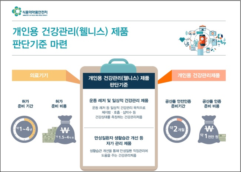 개인용 건강관리 웰니스 AI 제품 판단기준 마련