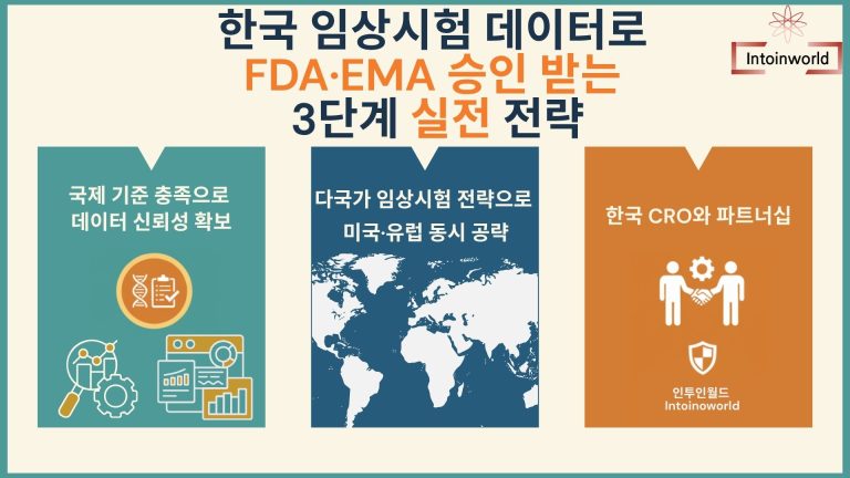 한국 임상시험 데이터로 FDA•EMA 승인 받는 3단계 실전 전략
