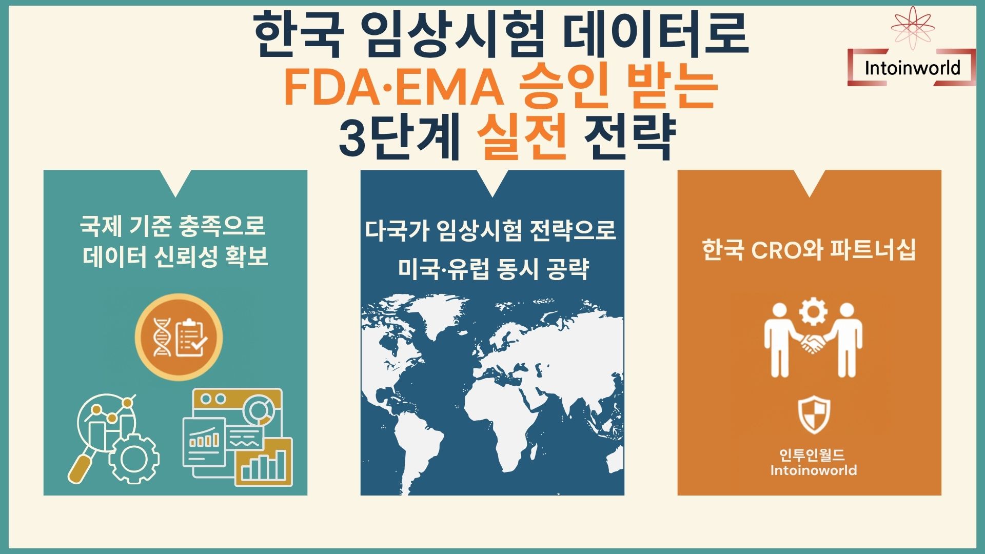 한국 임상시험 데이터, FDA·EMA 승인받는 전략과 성공 사례 1 한국 임상시험 데이터로 FDA•EMA 승인 받는 3단계 실전 전략