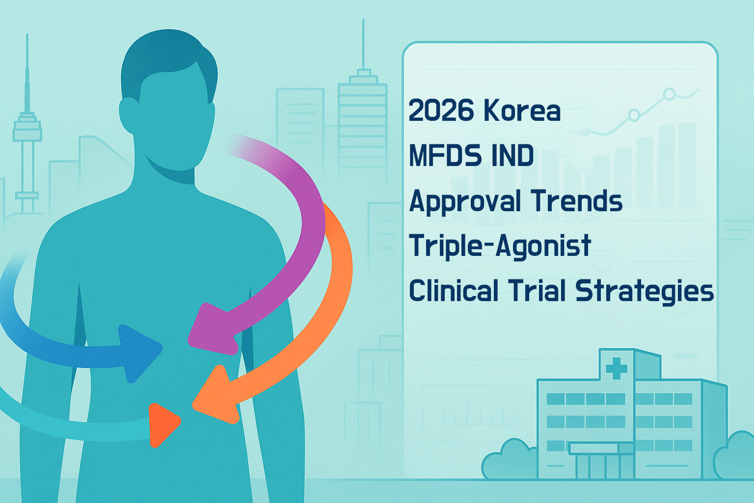 2026 MFDS IND Approval Trends and Triple‑Agonist Clinical Trial Strategies in Korea