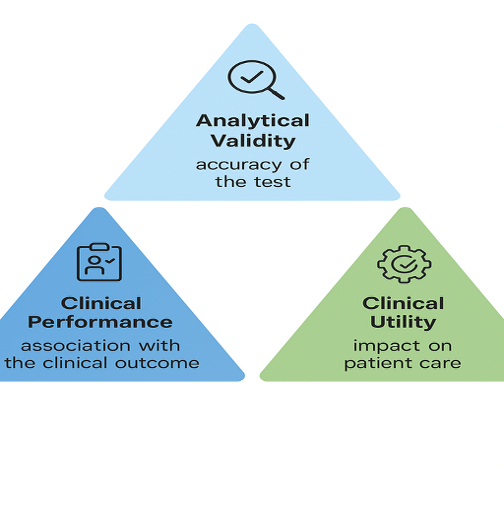  The Three Pillars of Companion Diagnostic Development