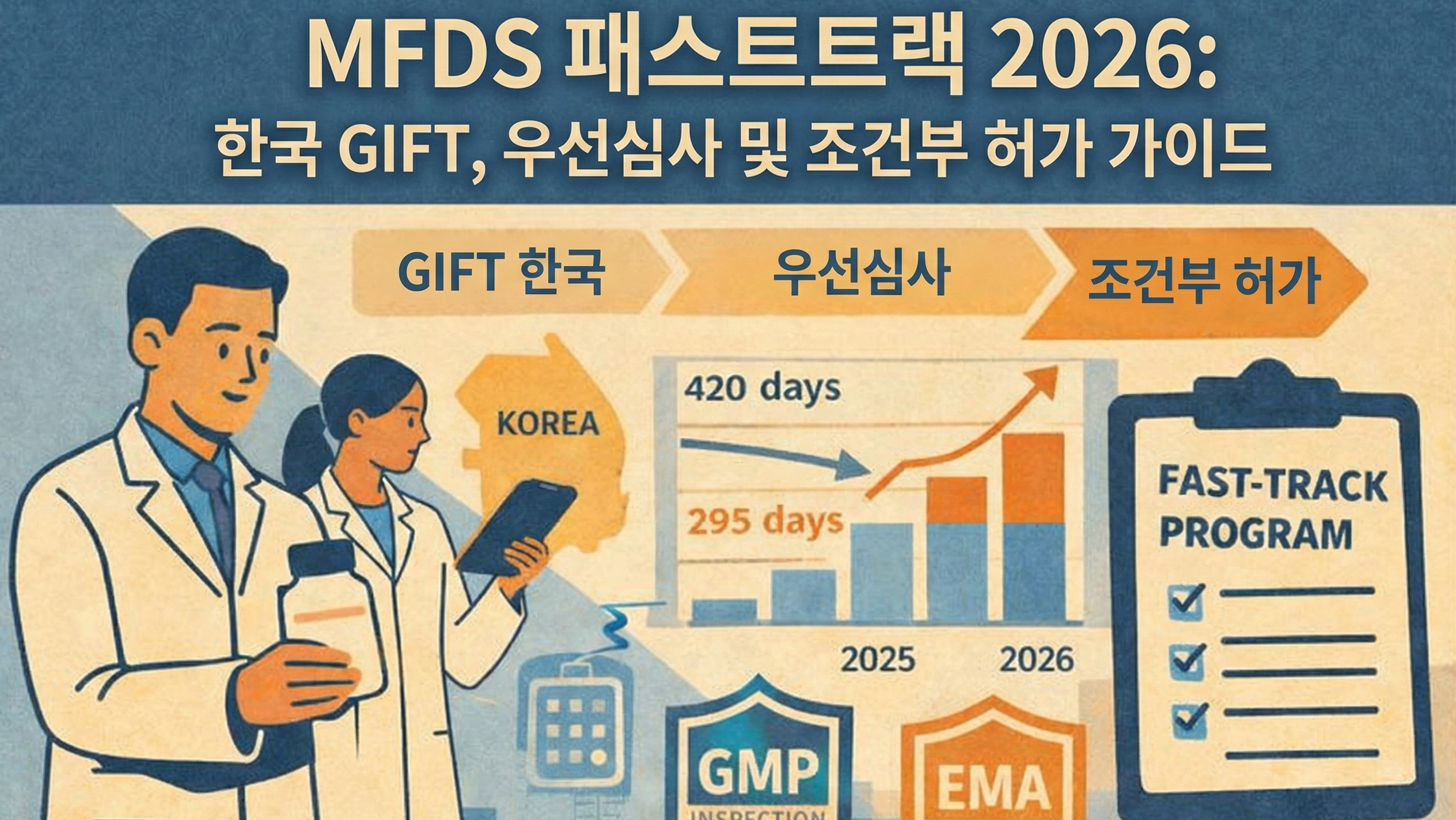 MFDS 패스트트랙 2026 한국 GIFT 우선심사 및 조건부 허가 가이드 e1765933930555
