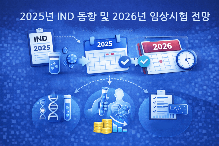 2025년 IND 동향 및 2026년 임상시험 전망