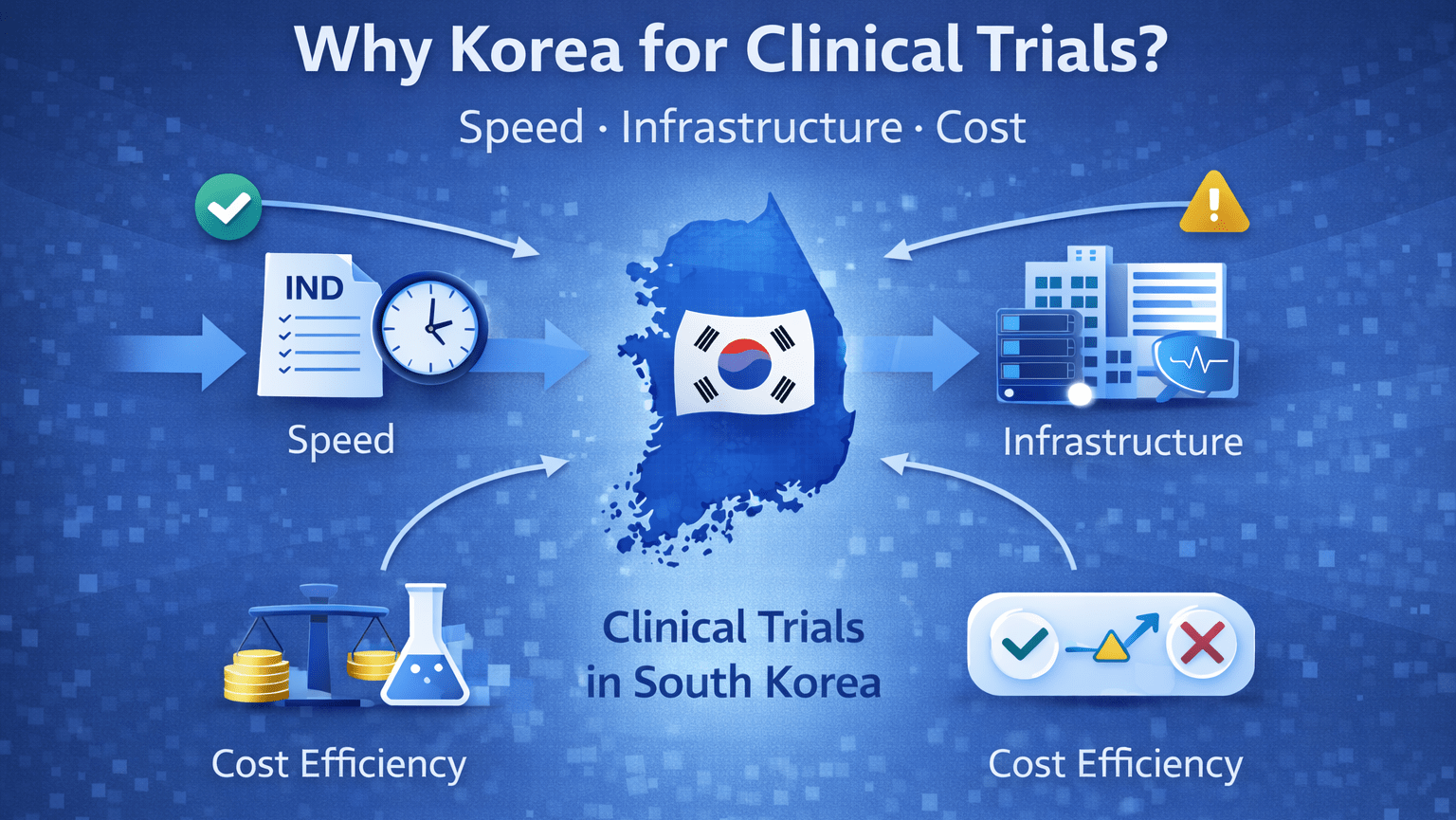 Why Korea for Clinical Trials Speed Infrastructure Cost e1770690551127