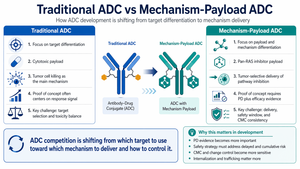 Biotech ADC comparison infographic 1