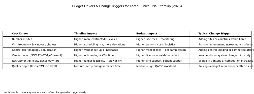 korea budget drivers change triggers 2026