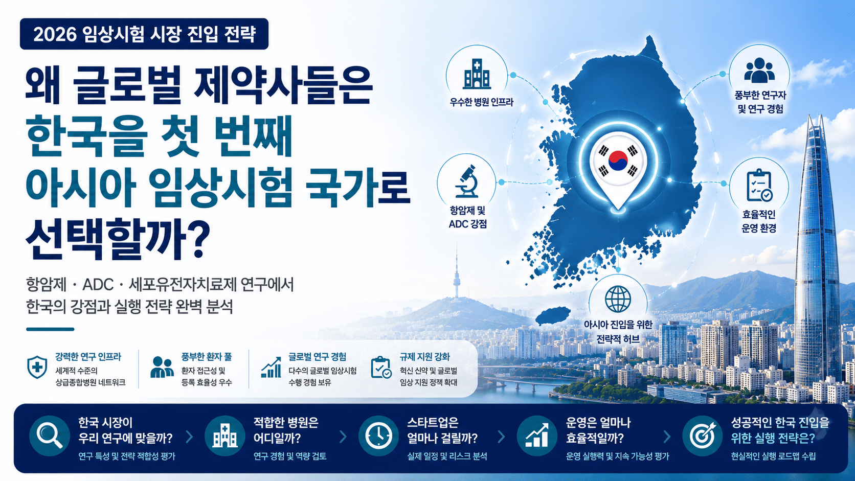 2026 한국 임상시험, 첫 번째 아시아 진출 국가로 적한국으로 선택해야 이유 1 ChatGPT Image 2026年5月26日 下午12 00 33
