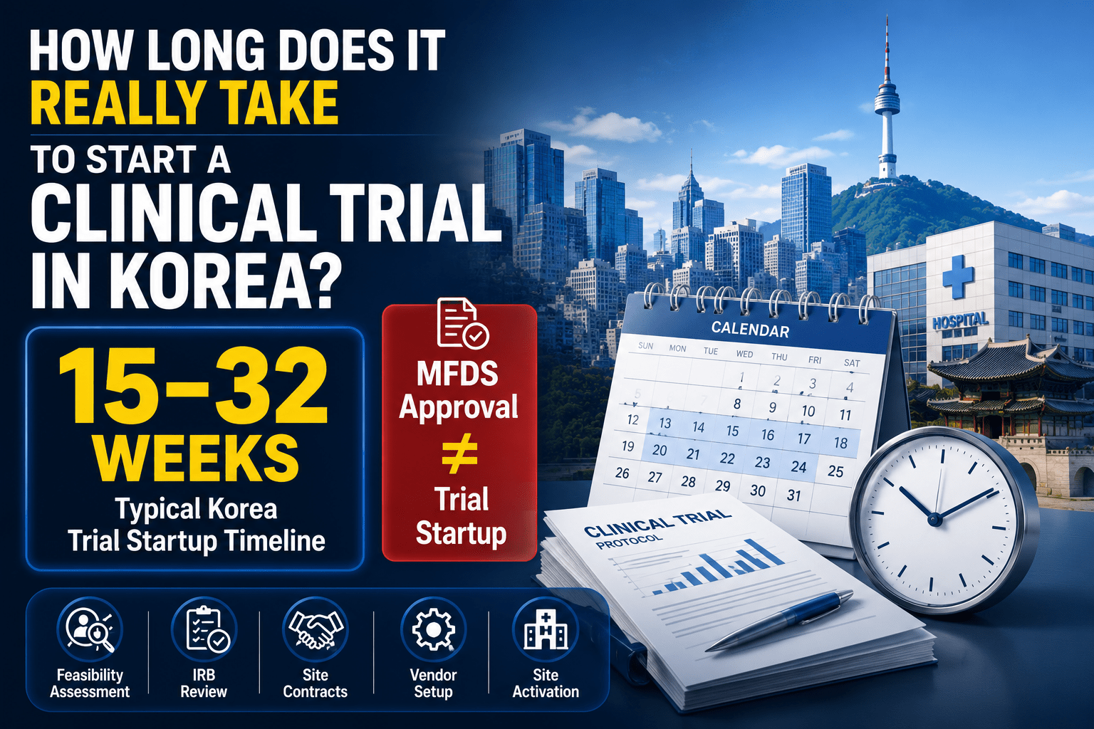 How Long Does It Really Take to Start a Clinical Trial in Korea in 2026? 1 ChatGPT Image 2026年6月9日 上午10 08 00