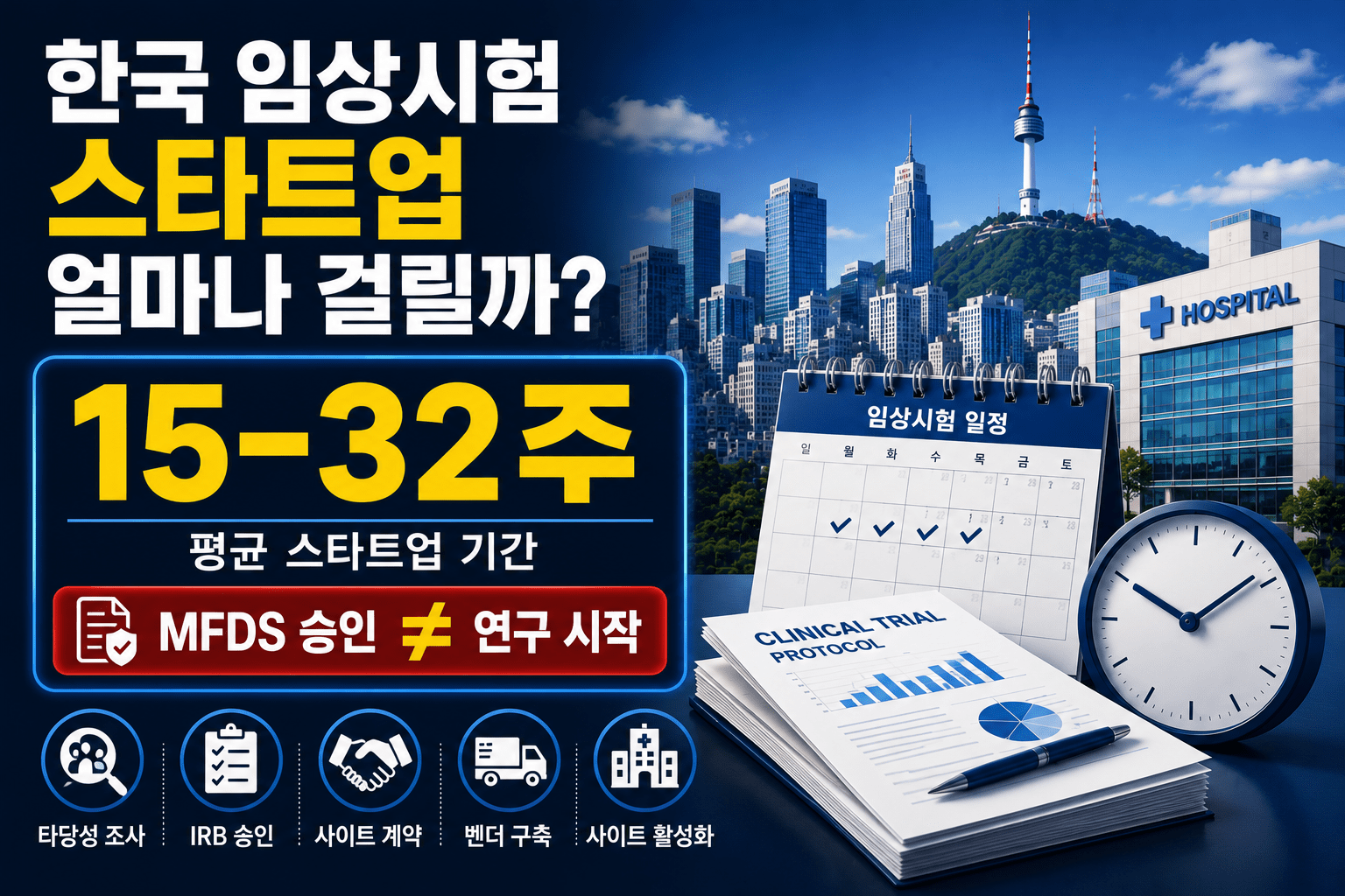 한국 임상시험 시작까지 실제로 얼마나 걸릴까? 2026년 스타트업 타임라인 완전 가이드 1 ChatGPT Image 2026年6月9日 上午10 45 33
