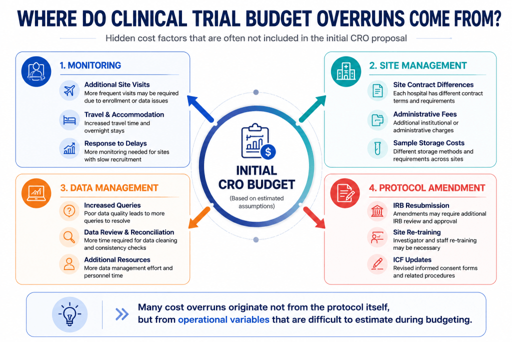 CRO Outsourcing Costs: What Quotations in Korea Often Leave Out 2 image 8