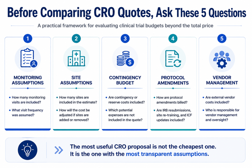 CRO Outsourcing Costs: What Quotations in Korea Often Leave Out 3 image 9