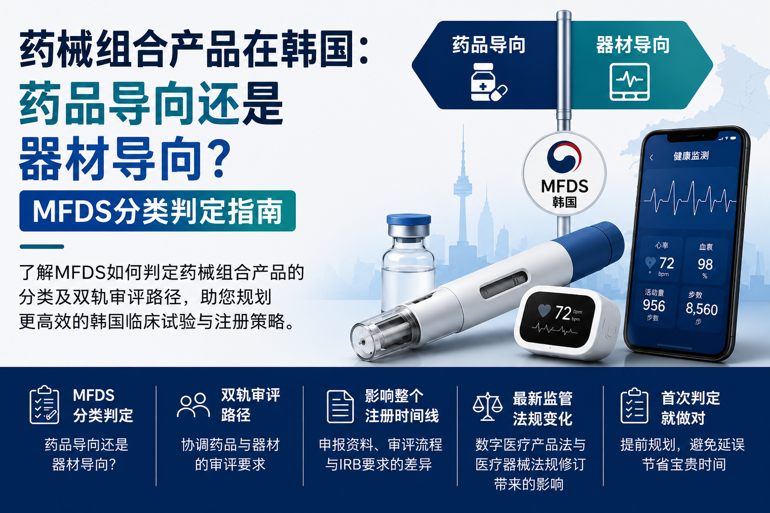 药械组合产品在韩国:药品导向还是器材导向?MFDS分类判定指南 1 5fe4a6ab b75f 4b81 8373 45fe7065304a