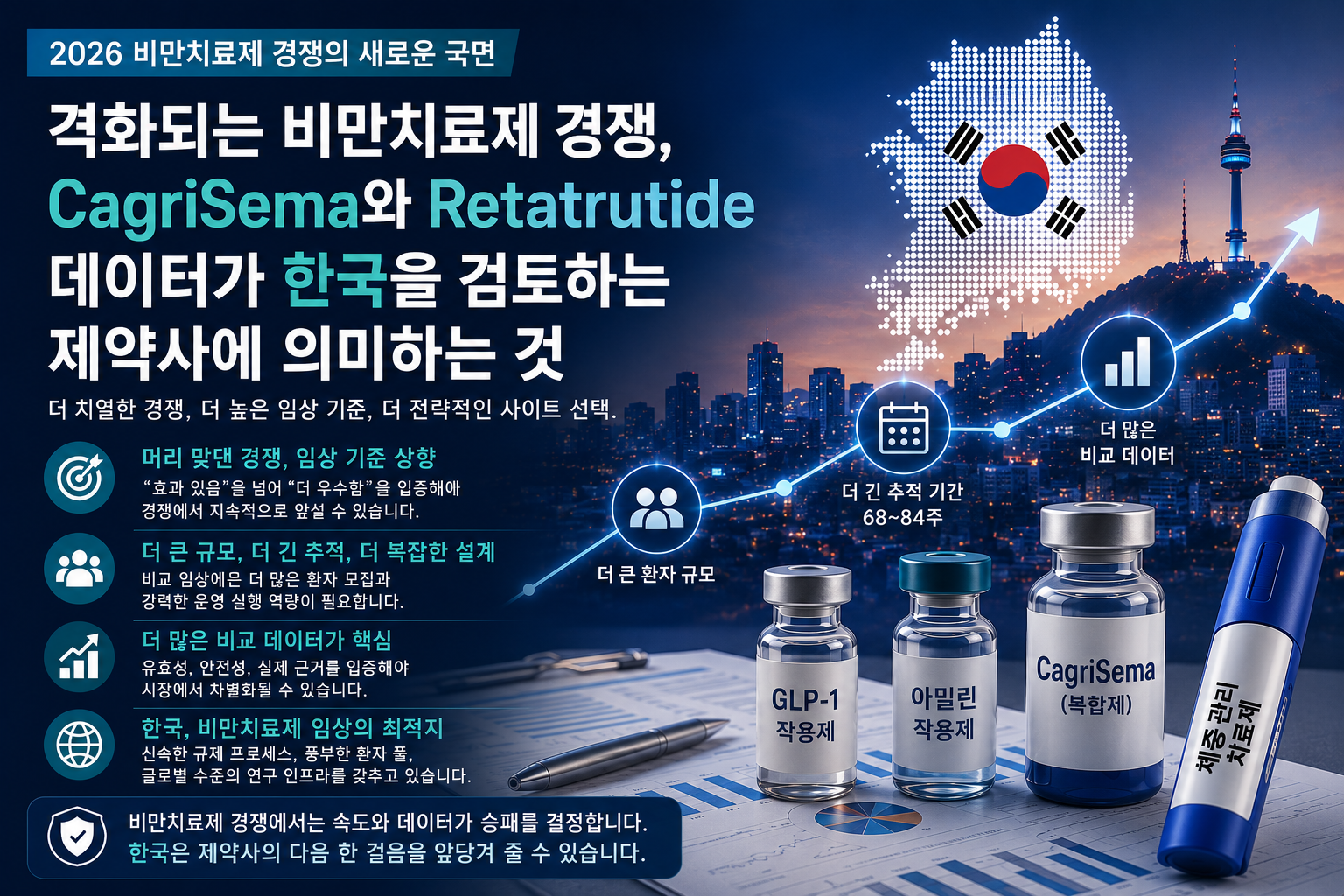 격화되는 비만치료제 경쟁, CagriSema와 Retatrutide 데이터가 한국을 검토하는 제약사에 의미하는 것 1 6cb277d5 56c6 459e ba88 194be893f738