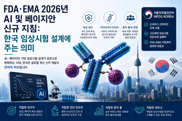 FDA·EMA 2026년 AI 및 베이지안 신규 지침: 한국 임상시험 설계에 주는 의미 5 fc7fb414 c5e3 4384 bb9d 88a843f1b005