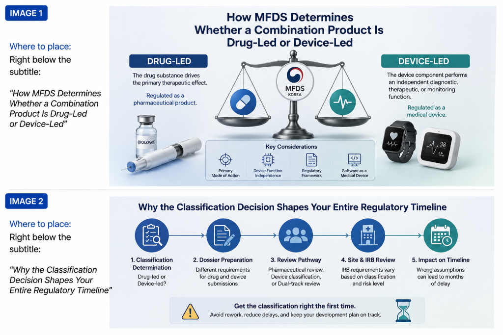 Is Your Combination Product Drug-Led or Device-Led in Korea? A Sponsor's Guide to MFDS Classification and Dual-Track Review 2 image